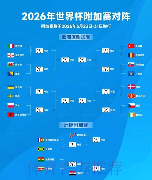 2026世界杯赛事预测策略与分析方案