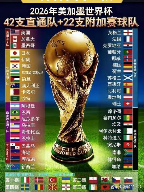 2026世界杯球队实力最新排名解读